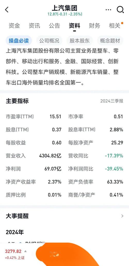 657家沪市公司去年净利同比增9.2%，农林牧渔、汽车、有色等业绩向好