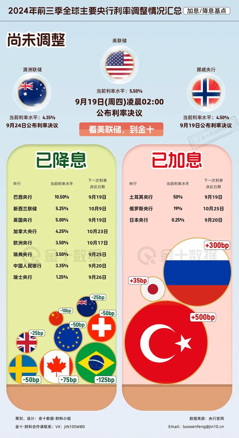 高盛上调对欧洲央行和英国央行的降息预期 因经济前景走弱
