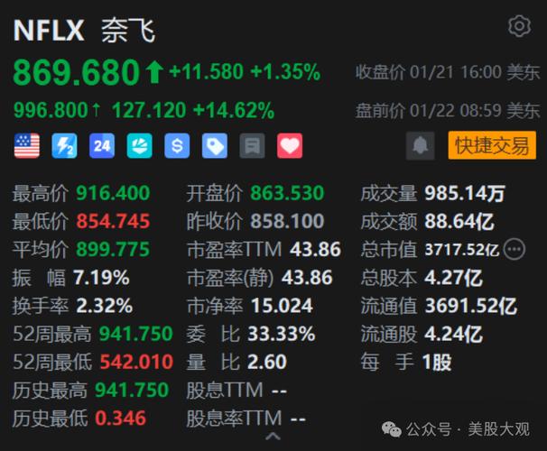 财报公布前分析师对奈飞股票的看法
