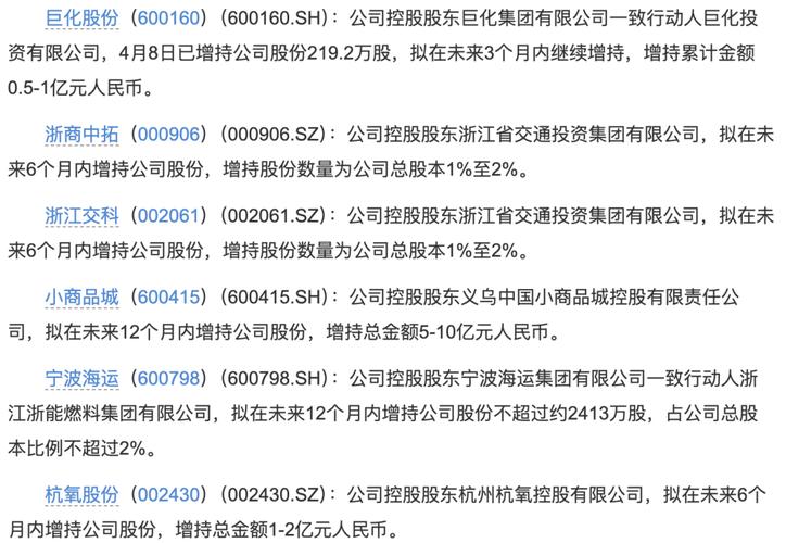 一周200余家次披露!深市回购增持浪潮涌动