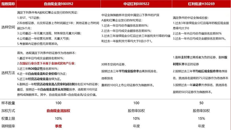 捕捉“现金奶牛” 华安中证全指自由现金流ETF今日发行