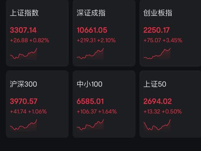 光伏股早盘回暖 福莱特玻璃涨超6%新特能源涨超5%