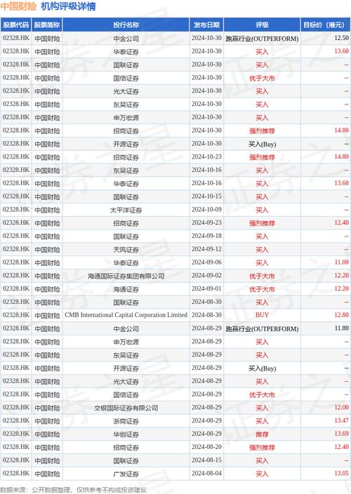交银国际:京东集团-SW首季增长势头延续 维持“买入”评级
