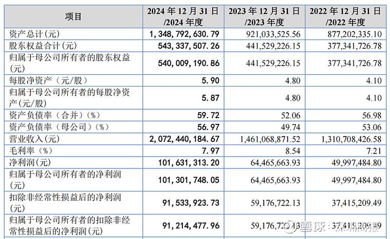 宏远股份IPO “二进宫”：上下游双重依赖 7名高管中5人为实控人家族成员