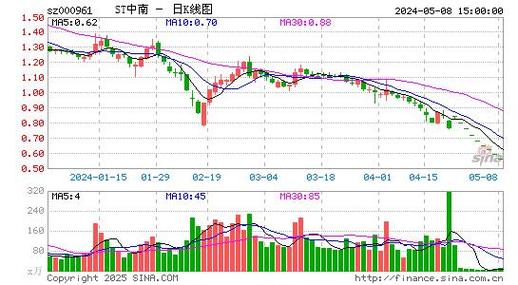 告急!中南建设(000961)诉讼时效仅剩两周,维权 “末班车” 即将驶离