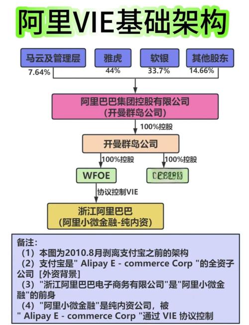 三大维度剖析阿里巴巴价值