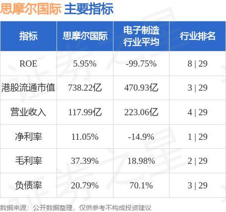 思摩尔国际获执行董事熊少明增持1979.2万股 每股作价为10.0333港元