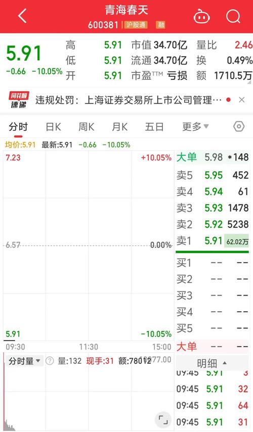 东方通涉嫌财报造假被立案，一字跌停受损投资者速集结！