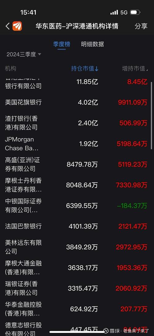 花旗集团利润超出预期,股票交易业务增长23%