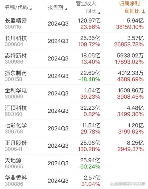 韦尔股份去年净利增近5倍,智能手机和汽车图像传感器业务营收大增