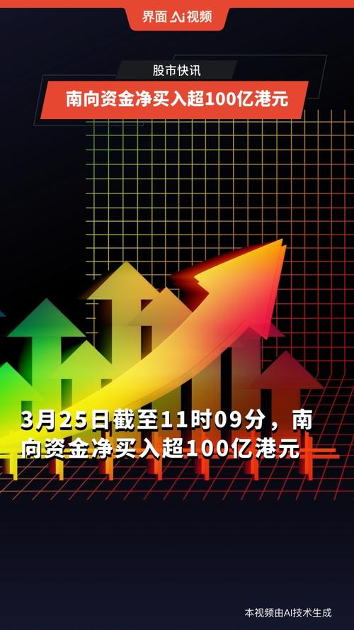 南向资金年内净买入额超6000亿港元，创历史同期新高