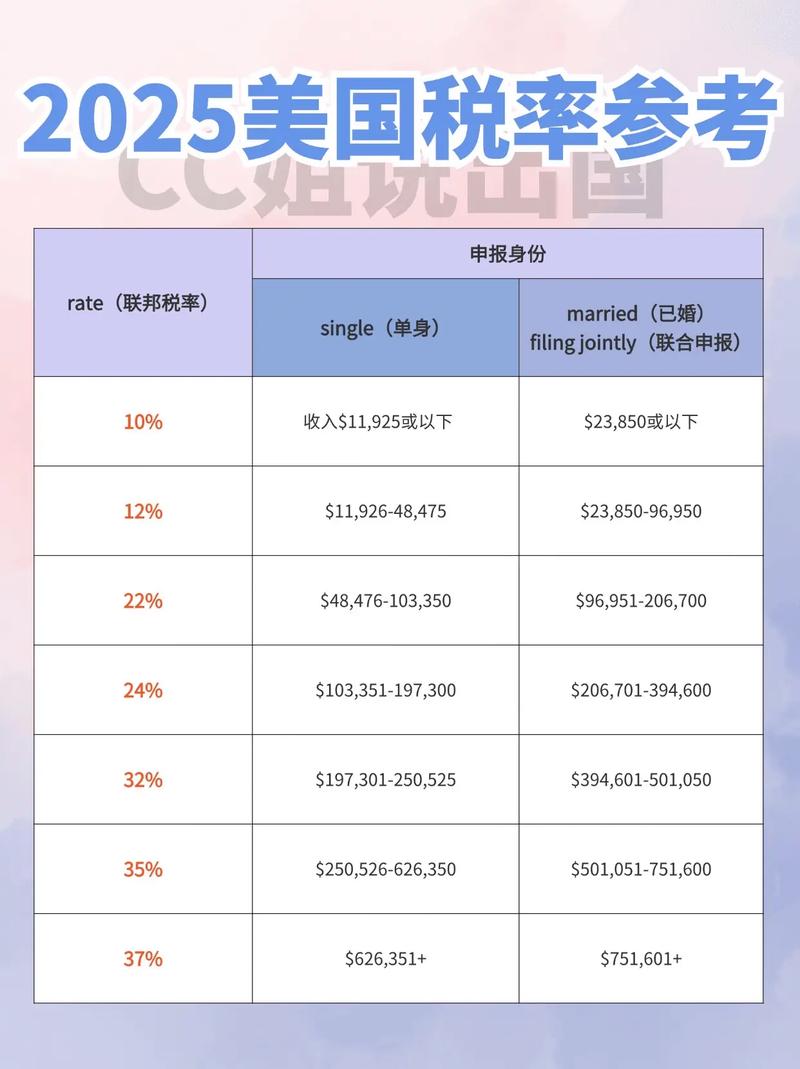 Shein和Temu警告称:关税将提高美国商品的价格