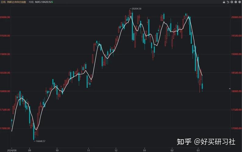 市场情绪现转机?美股高管们加速抄底,买卖比率接近2023年末以来最高
