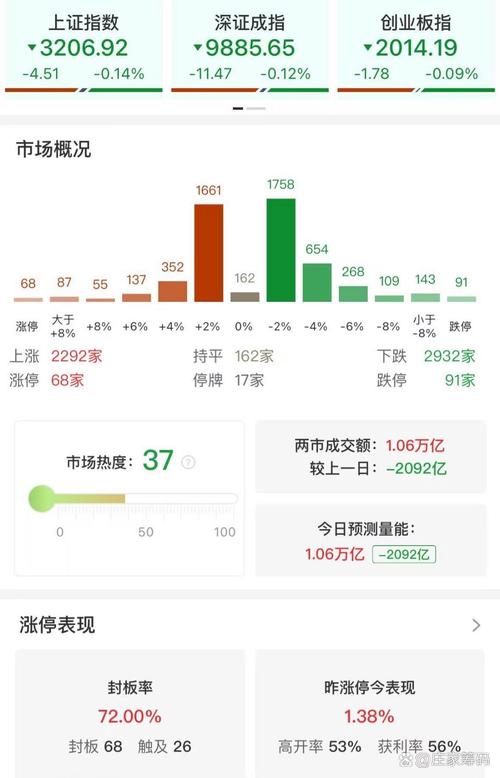 四项数据看开局