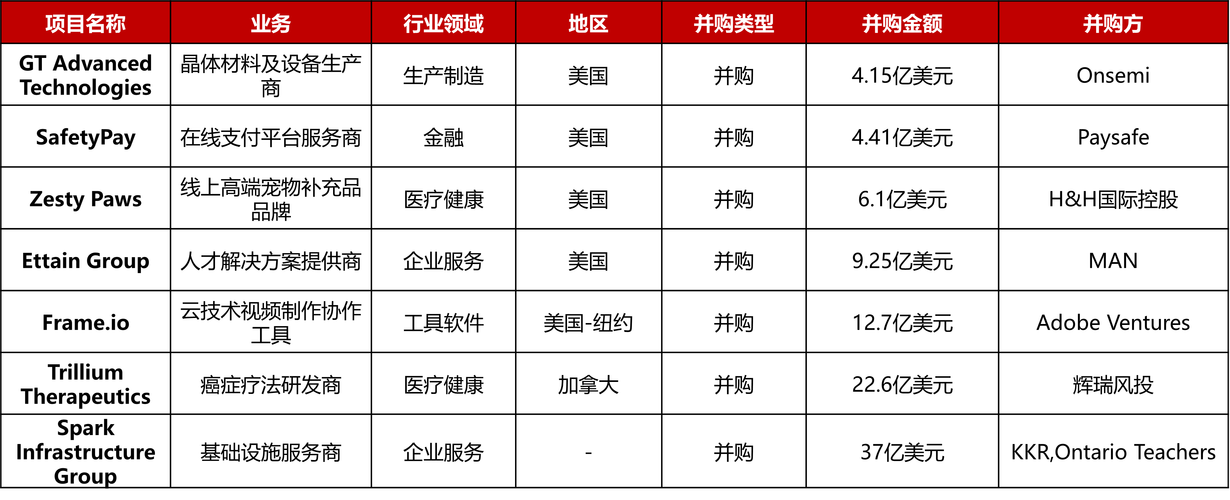 环球支付公司以 220 亿美元收购世界支付公司