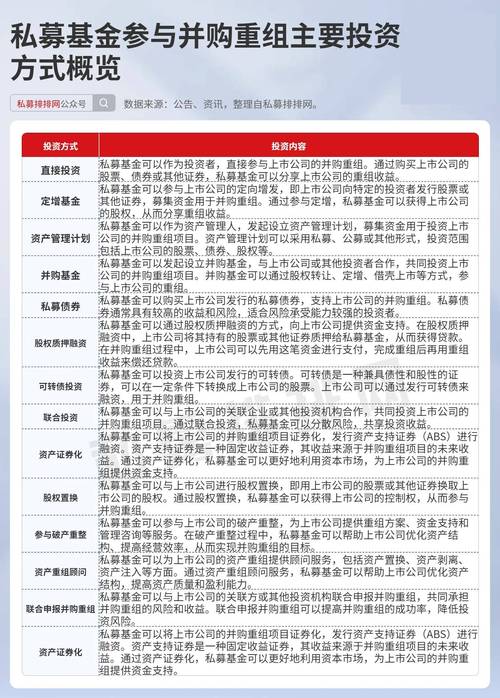 并购重组迎政策红利期,并购基金如何把握发展机遇?
