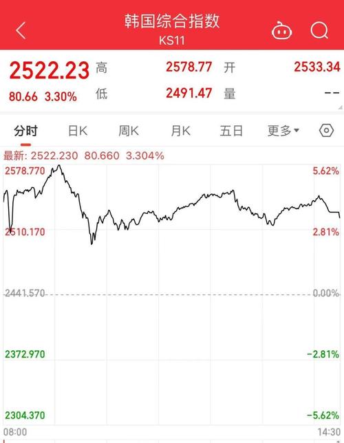 日韩股市收高 日经225指数收盘上涨1%