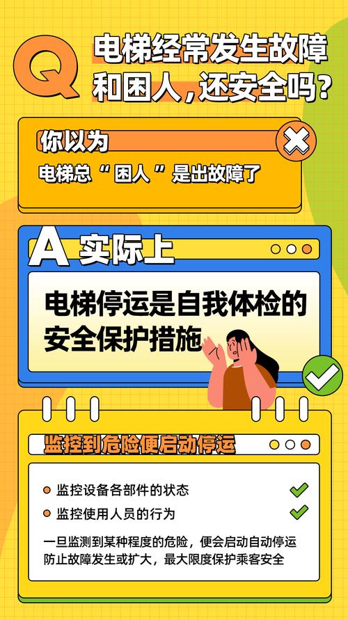 关注“老旧小区加装电梯”等安全隐患,最高检发布相关典型案例