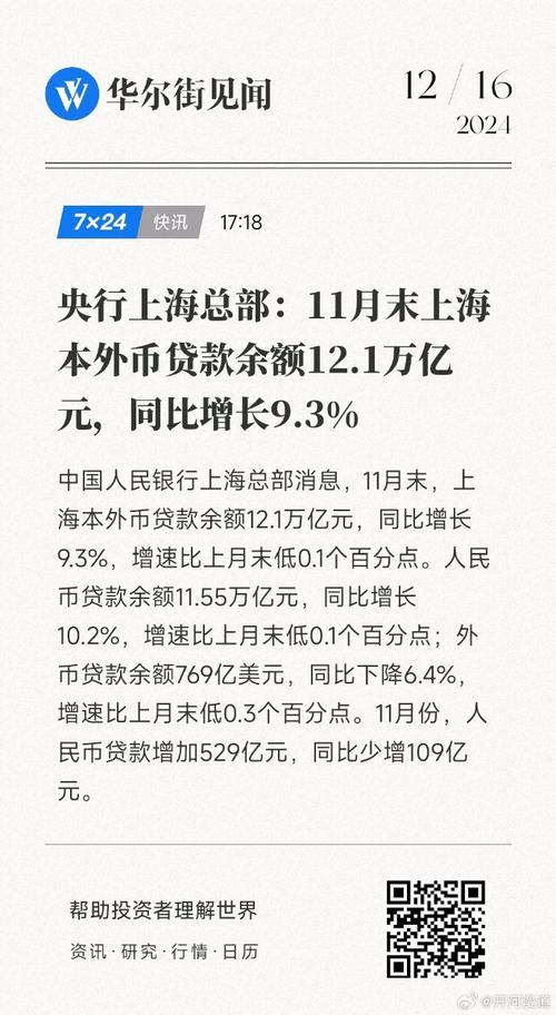 上海一季度人民币贷款增4151亿,住户存款增3134亿