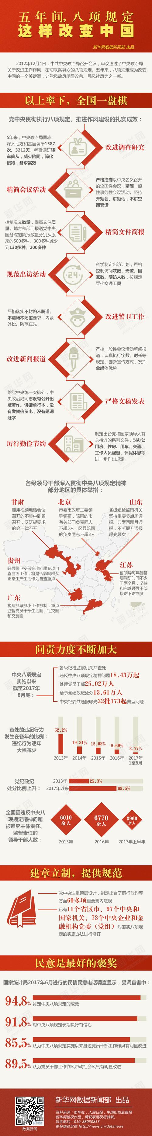纪言:八项规定改变中国