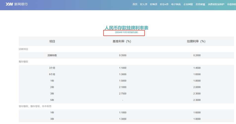 “利率高地”也撑不住了,过半民营银行4月降息