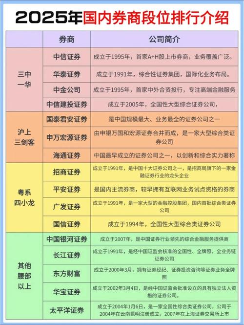 证券公司并表管理指引落地，多家试点券商火线解读