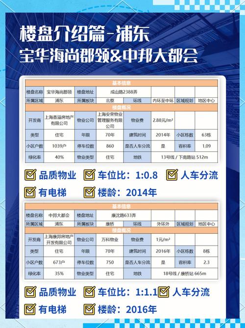 上海单价“10万元+”楼盘表现出色,专家表示“改善型买家对未来市场有信心”