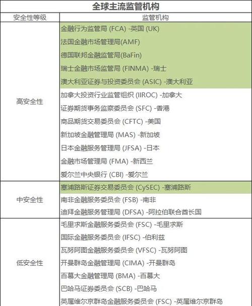从6家试点扩展至全行业,券商并表监管有何看点?