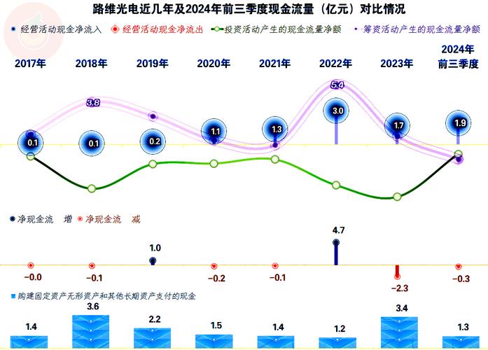 路维光电2024年利润大增 董事长薪酬超百万 员工均薪亦涨