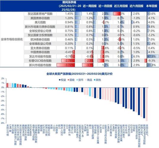 申万宏源策略:磨底期的注意事项