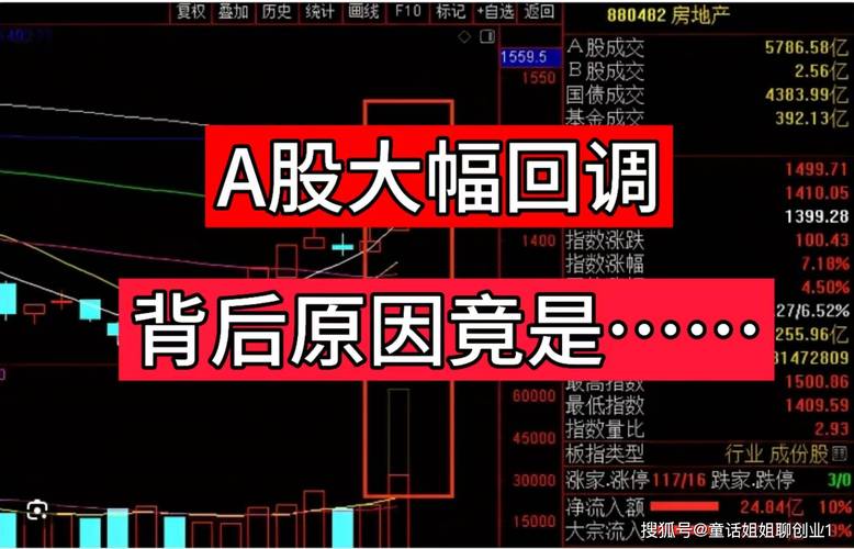 为何最近的美股回调看似在情理之中