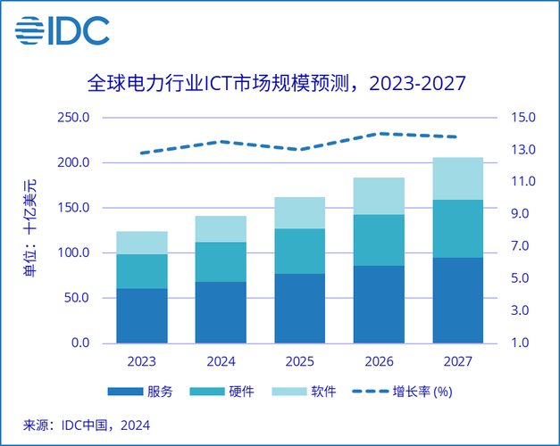 电力技术出海成效显著 多家A股公司受益沙特柔直大单