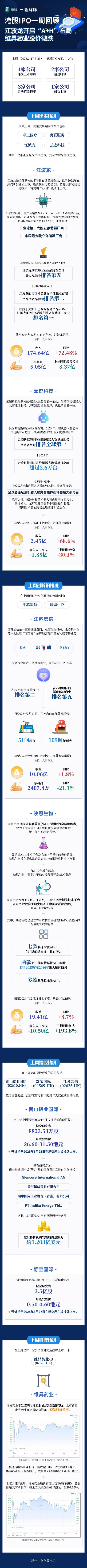 维昇药业-B:稳定价格行动、稳定价格期间结束及超额配售权失效