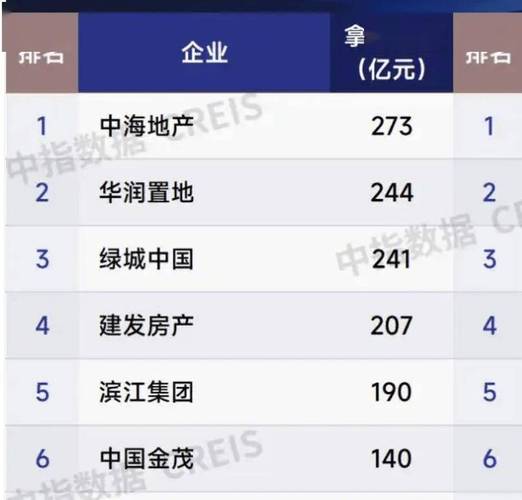 建发管理层:对拿地保持积极谨慎态度,利润维持6-8个点