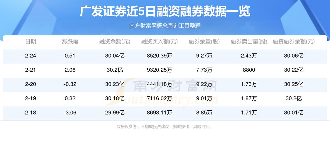 广信科技IPO:73%收入单据“无章可循” 账上躺亿元现金仍募资补流