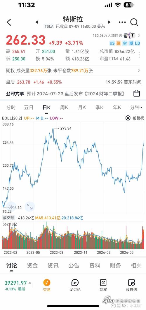 财报发布进入倒计时 特斯拉平价电动汽车和机器人出租车成关注焦点