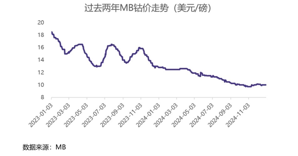 洛阳钼业持续上涨逾9% 将以5.81亿加元收购Lumina黄金公司全部股权