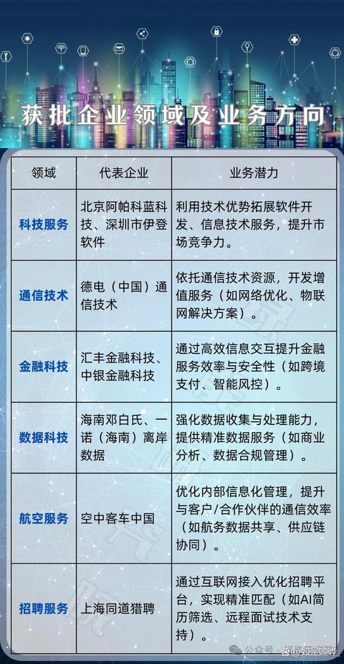 工信部发布第一季度电信服务质量通告,海南海航信息技术有限公司被点名