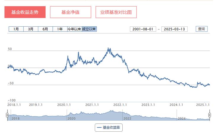 金鹰基金:关注内需消费和防御性红利资产投资机会