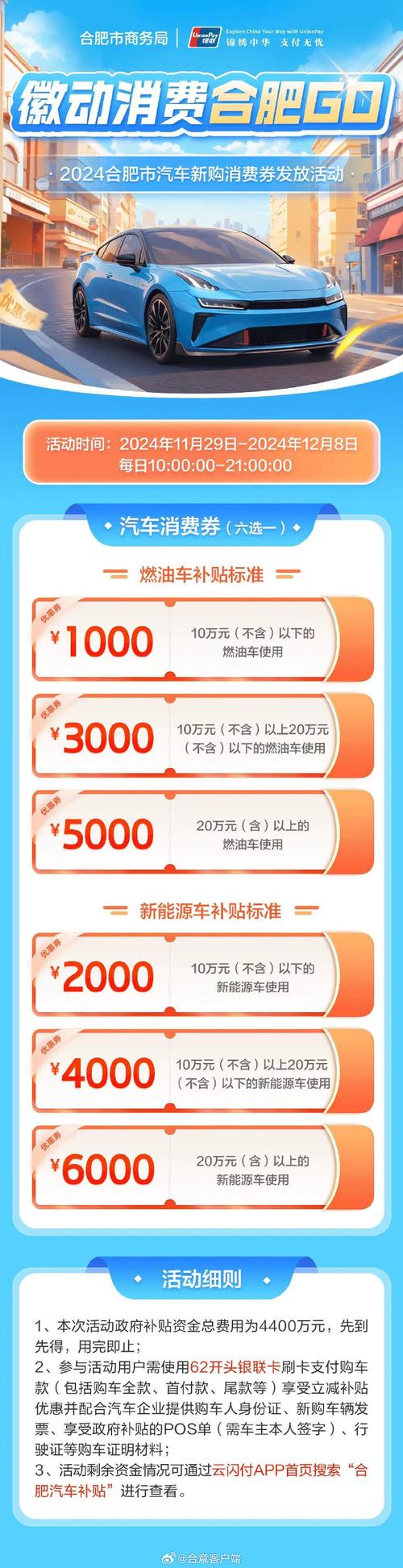 懂车帝:2024年承接发放汽车消费补贴超90亿元