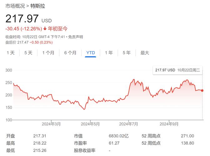 若财报无新亮点 特斯拉恐迎 “荒废之年”