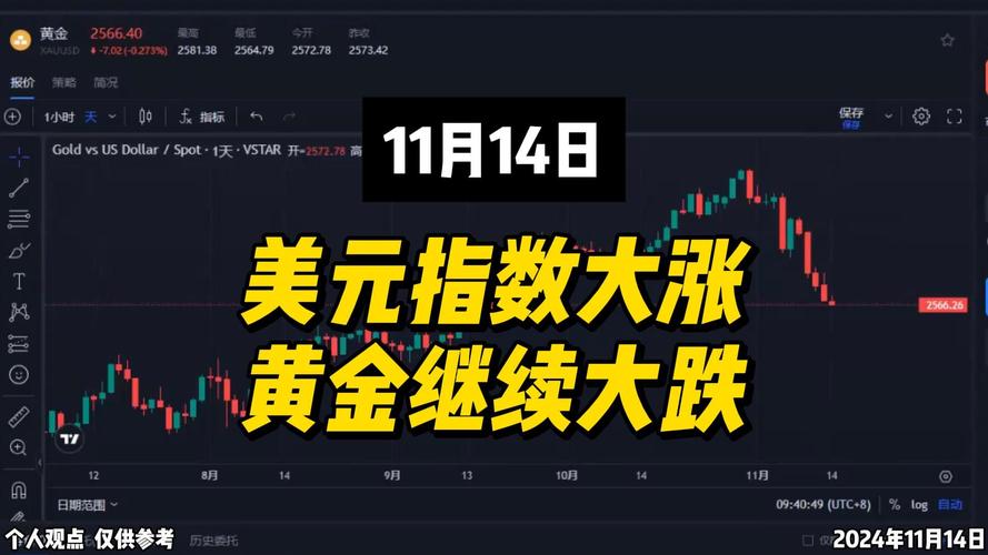 纽约汇市:美元创逾两周来最大单日涨幅 加元随油价升