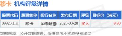 嘀嗒出行授出合共1100万份受限制股份单位