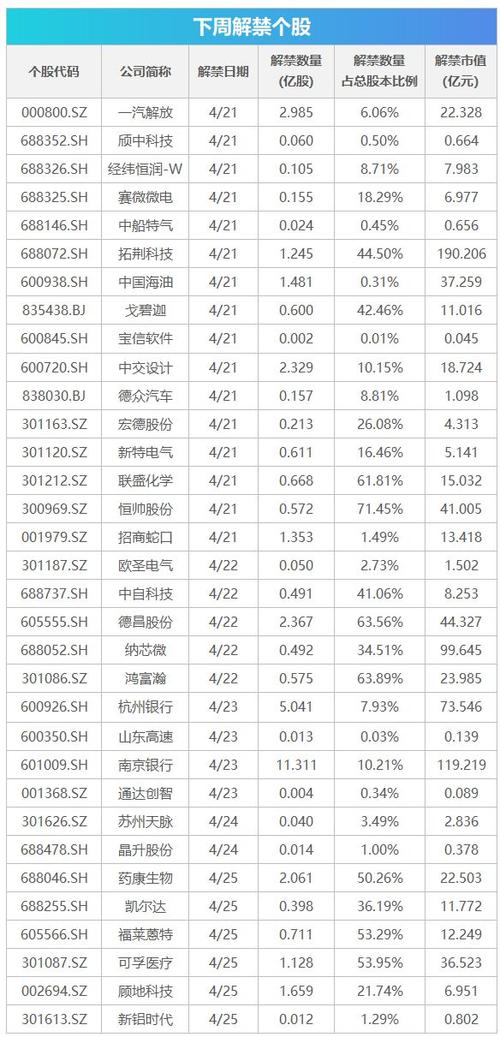 再鼎医药4月22日发行新股200万股