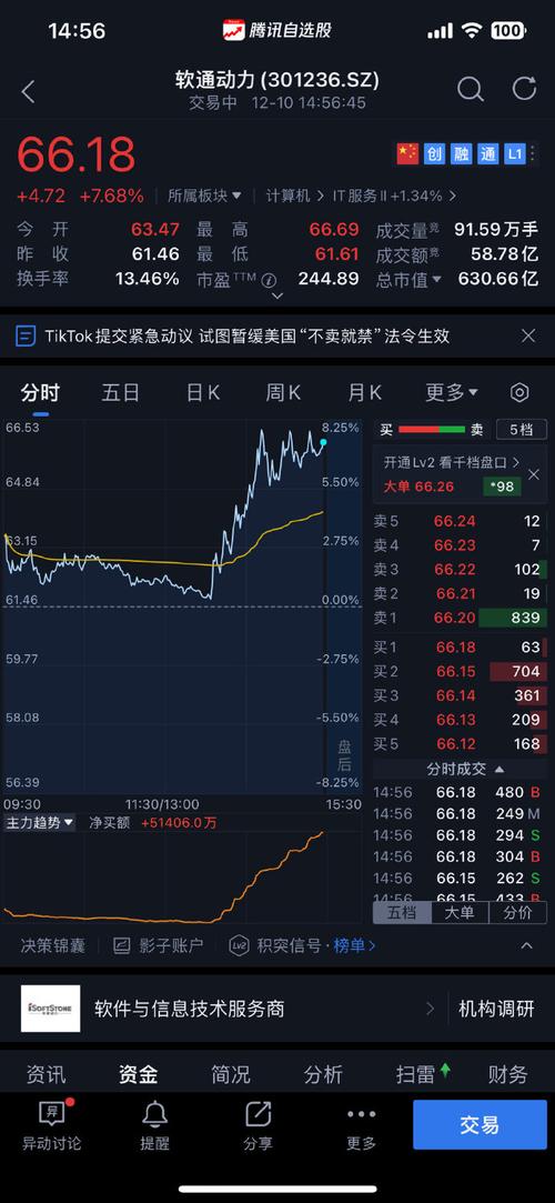 比亚迪股份早盘高开逾6% 拟推高送转及大额现金分红