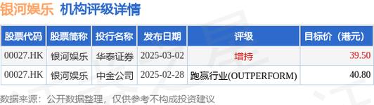 麦格理:维持腾讯控股“跑赢大市”评级 目标676港元