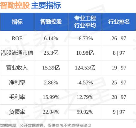 智勤控股成立全新电子商务平台“数商时代”