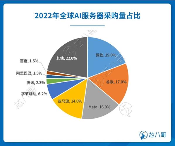 英伟达供应商SK海力士的盈利大增158% 得益于AI需求推动 公司维持对2025年高带宽内存(HBM)需求翻倍的预测