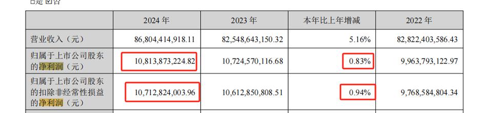 中广核电力公布第一季度业绩 归母净利润约30.26亿元同比减少16.07%