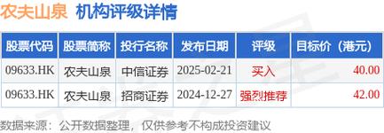同程旅行早盘涨近3% 里昂给予“跑赢大市”评级